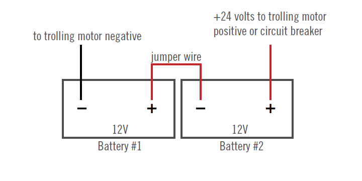 Trolling Motor Amp Draw Chart